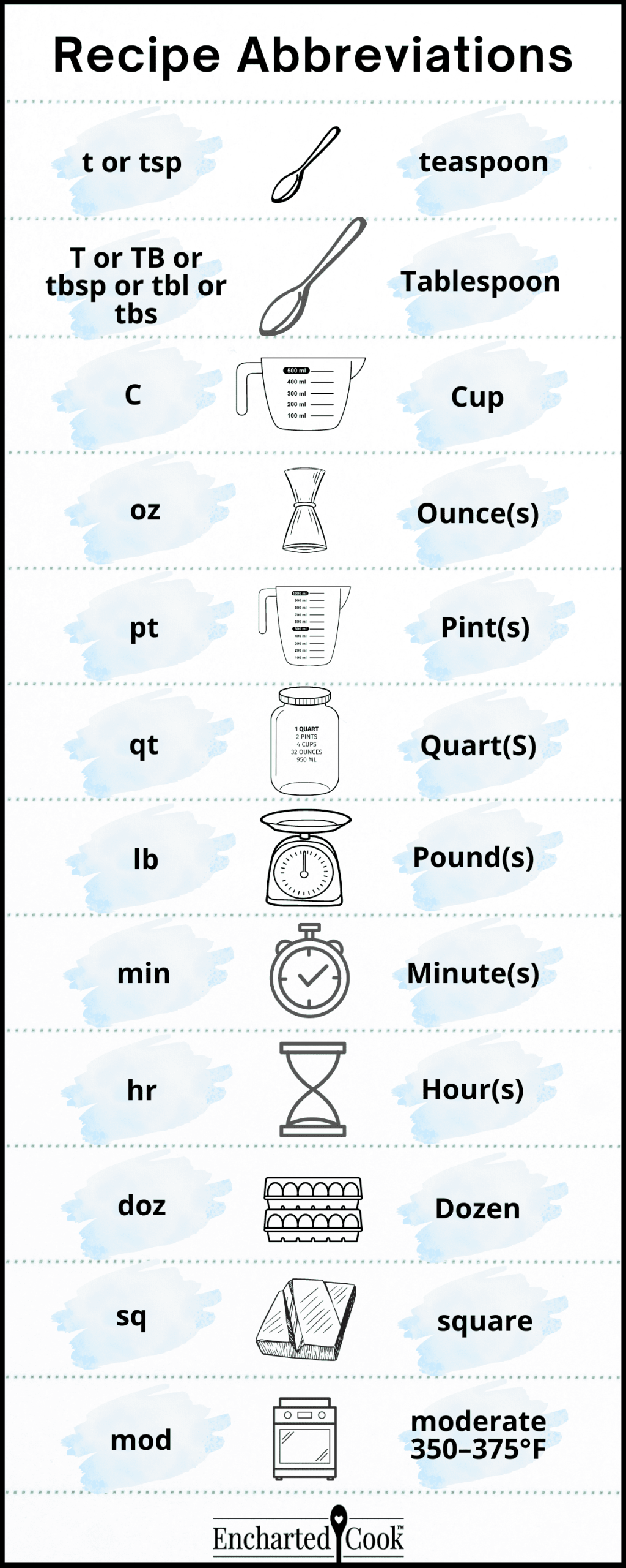Picture of: Recipe Abbreviations  Encharted Cook